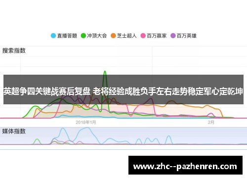 英超争四关键战赛后复盘 老将经验成胜负手左右走势稳定军心定乾坤