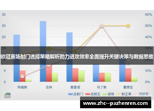 欧冠赛场射门选择策略解析助力进攻效率全面提升关键决策与数据思维