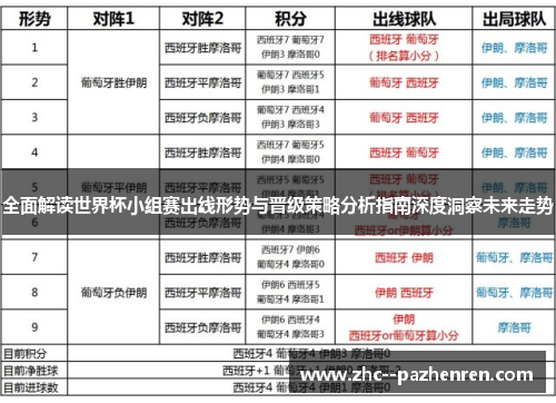 全面解读世界杯小组赛出线形势与晋级策略分析指南深度洞察未来走势