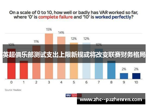 英超俱乐部测试支出上限新规或将改变联赛财务格局 英超俱乐部测试支出上限新规或将改变联赛财务格局